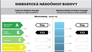 https://realityslavkov.cz/wp-content/uploads/2021/03/energie_budov.png